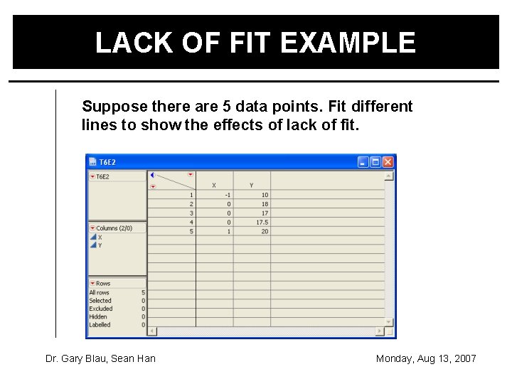 LACK OF FIT EXAMPLE Suppose there are 5 data points. Fit different lines to