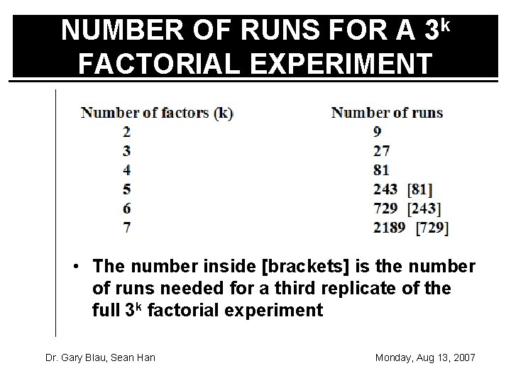NUMBER OF RUNS FOR A 3 k FACTORIAL EXPERIMENT • The number inside [brackets]