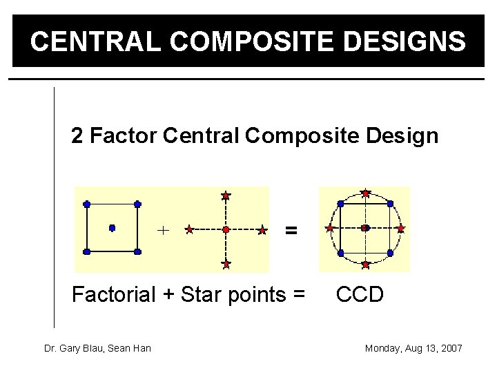 CENTRAL COMPOSITE DESIGNS 2 Factor Central Composite Design = Factorial + Star points =