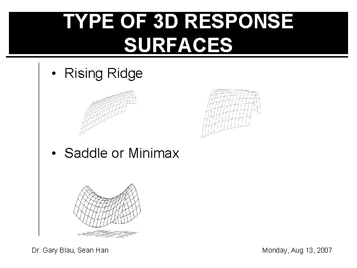 TYPE OF 3 D RESPONSE SURFACES • Rising Ridge • Saddle or Minimax Dr.