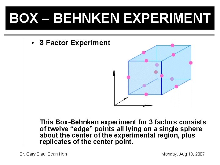 BOX – BEHNKEN EXPERIMENT • 3 Factor Experiment This Box-Behnken experiment for 3 factors