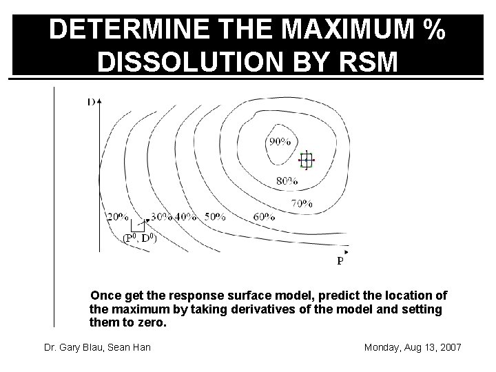 DETERMINE THE MAXIMUM % DISSOLUTION BY RSM Once get the response surface model, predict
