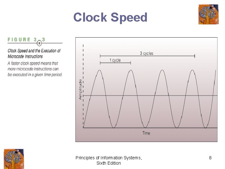 Clock Speed Principles of Information Systems, Sixth Edition 8 