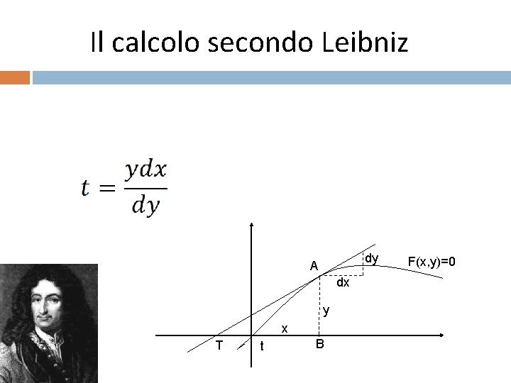 Il calcolo secondo Leibniz dy A dx y x T t B F(x, y)=0