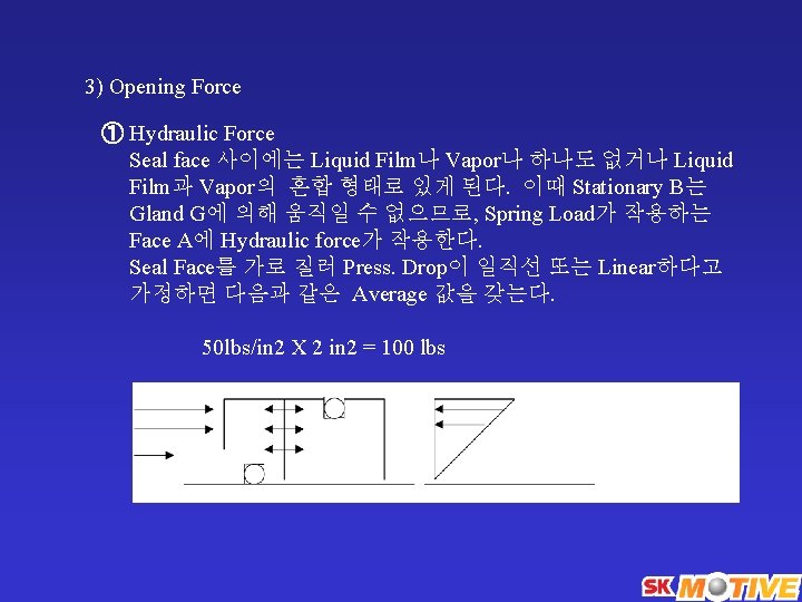 3) Opening Force ① Hydraulic Force Seal face 사이에는 Liquid Film나 Vapor나 하나도 없거나