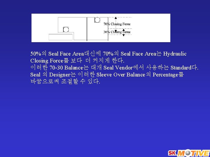 50%의 Seal Face Area대신에 70%의 Seal Face Area는 Hydraulic Closing Force를 보다 더 커지게