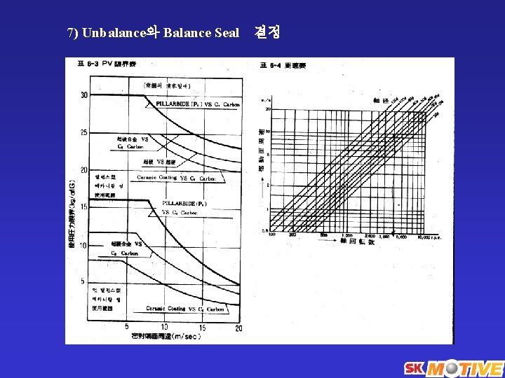 7) Unbalance와 Balance Seal 결정 