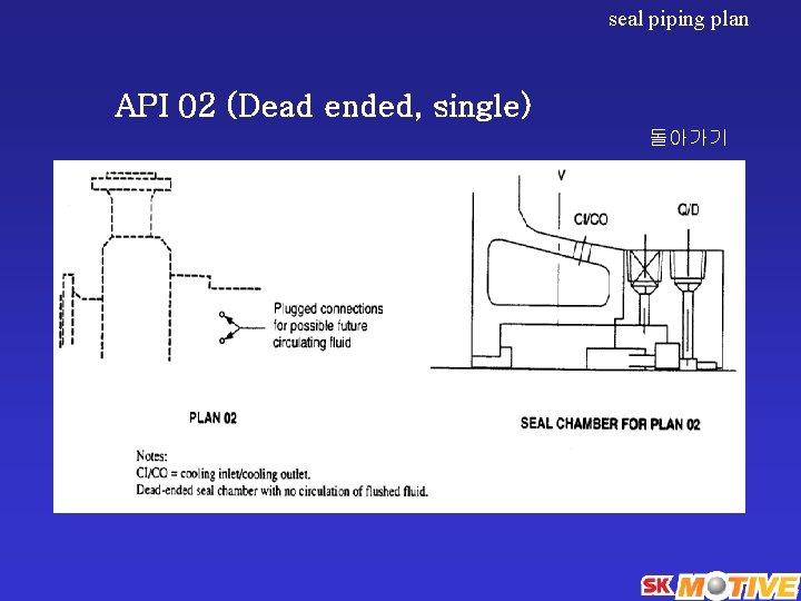 seal piping plan API 02 (Dead ended, single) 돌아가기 
