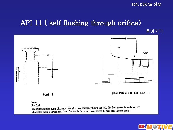 seal piping plan API 11 ( self flushing through orifice) 돌아가기 