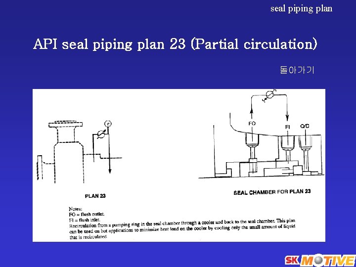 seal piping plan API seal piping plan 23 (Partial circulation) 돌아가기 