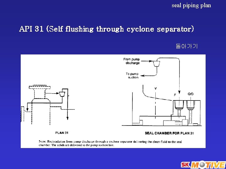 seal piping plan API 31 (Self flushing through cyclone separator) 돌아가기 