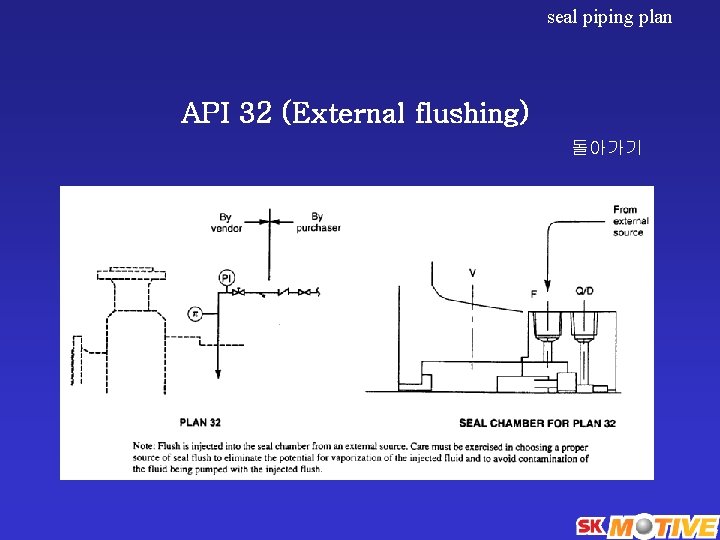 seal piping plan API 32 (External flushing) 돌아가기 