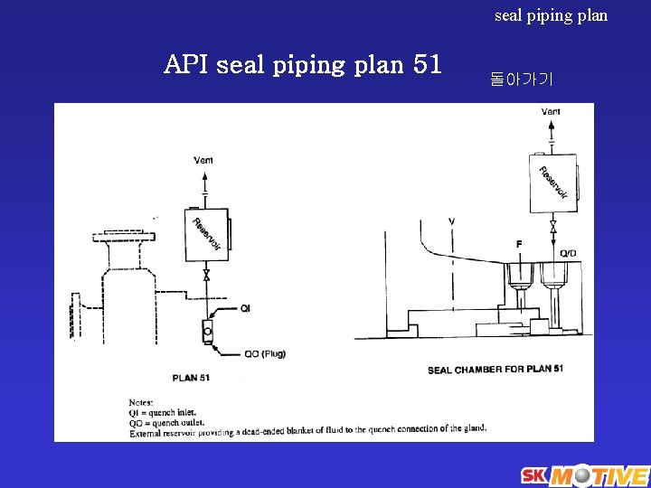 seal piping plan API seal piping plan 51 돌아가기 