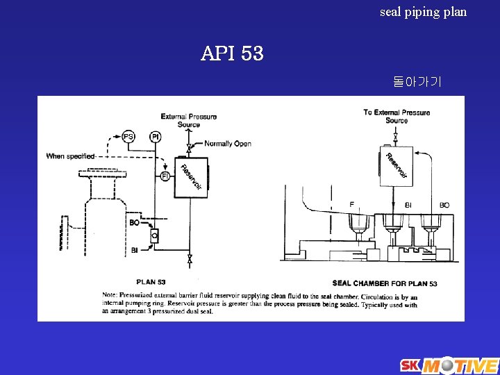 seal piping plan API 53 돌아가기 