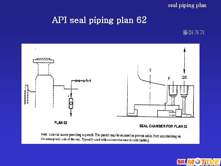 seal piping plan API seal piping plan 62 돌아가기 