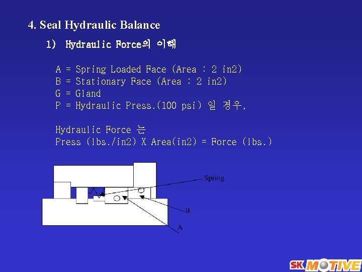 4. Seal Hydraulic Balance 1) Hydraulic Force의 이해 A B G P = =