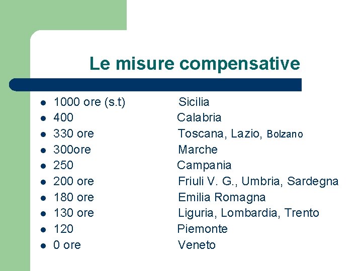 Le misure compensative l l l l l 1000 ore (s. t) Sicilia 400