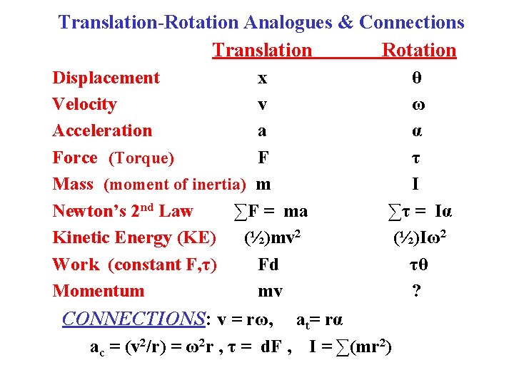 Translation-Rotation Analogues & Connections Translation Rotation Displacement x Velocity v Acceleration a Force (Torque)