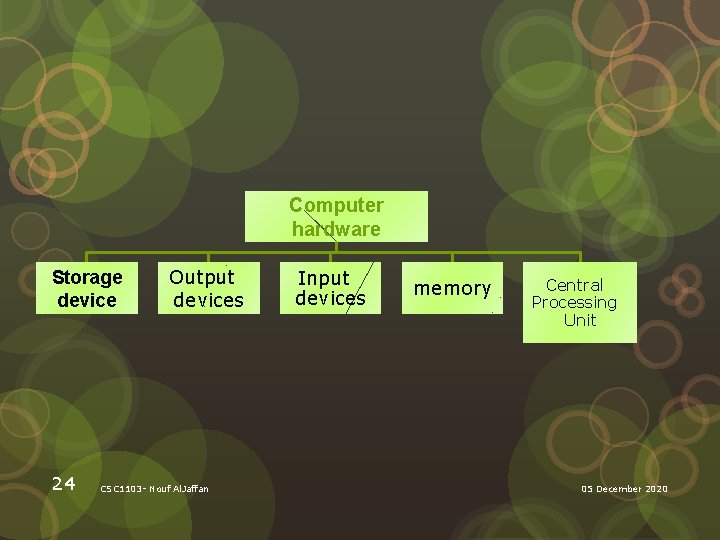 Computer hardware Storage device 24 Output devices CSC 1103 - Nouf Al. Jaffan Input