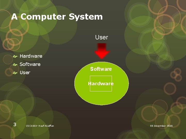 A Computer System User Hardware Software User Software Hardware 3 CSC 1103 - Nouf
