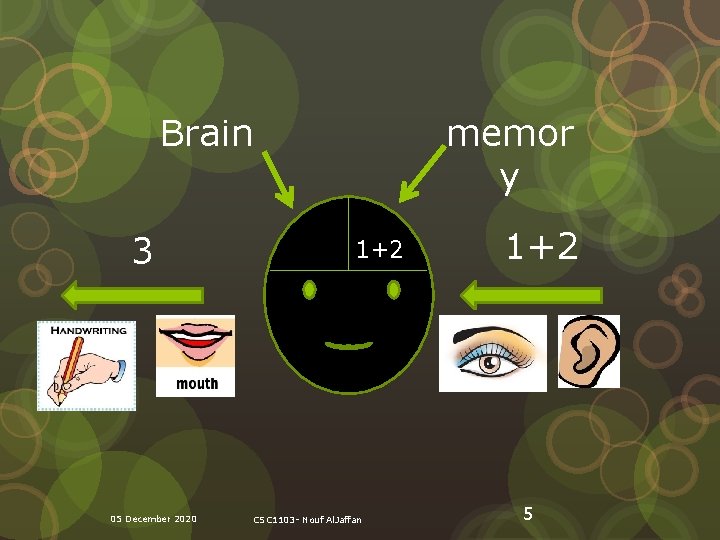 memor y Brain 3 05 December 2020 1+2 CSC 1103 - Nouf Al. Jaffan