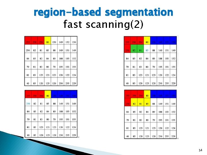 region-based segmentation fast scanning(2) 14 