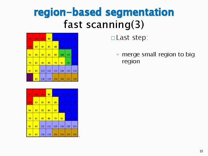 region-based segmentation fast scanning(3) � Last step: ◦ merge small region to big region