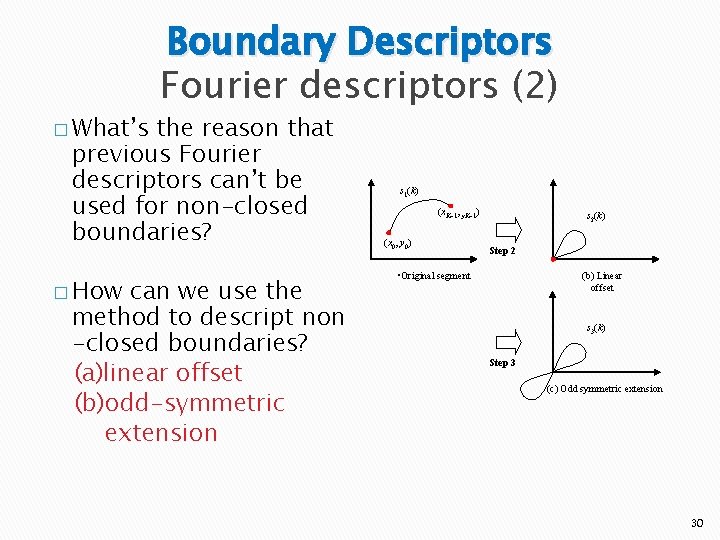 � What’s Boundary Descriptors Fourier descriptors (2) the reason that previous Fourier descriptors can’t
