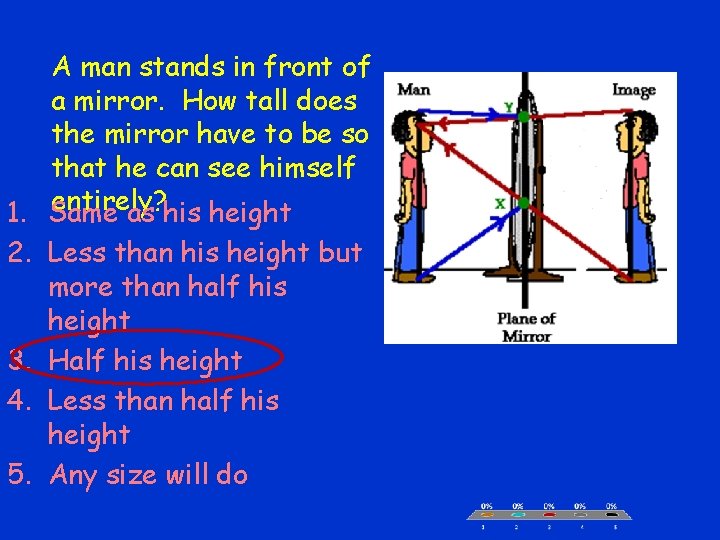 A man stands in front of a mirror. How tall does the mirror have