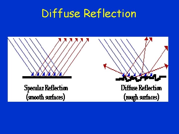 Diffuse Reflection 