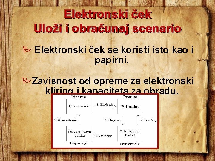 Elektronski ček Uloži i obračunaj scenario Elektronski ček se koristi isto kao i papirni. Elektronski ček Uloži i obračunaj scenario Elektronski ček se koristi isto kao i papirni.