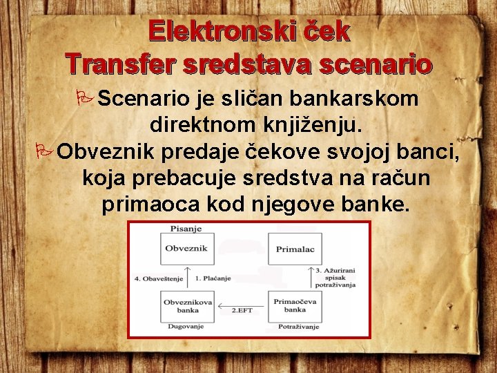 Elektronski ček Transfer sredstava scenario Scenario je sličan bankarskom direktnom knjiženju. Obveznik predaje čekove Elektronski ček Transfer sredstava scenario Scenario je sličan bankarskom direktnom knjiženju. Obveznik predaje čekove