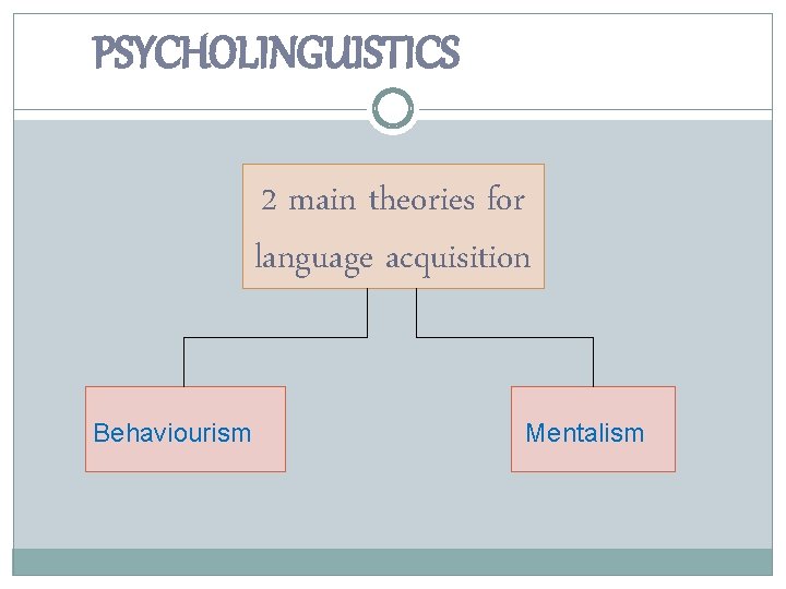 PSYCHOLINGUISTICS 2 main theories for language acquisition Behaviourism Mentalism 