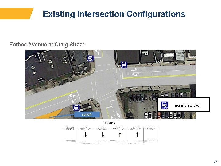 Existing Intersection Configurations Forbes Avenue at Craig Street Existing Bus stop Pull Off 27