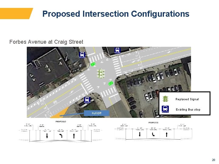 Proposed Intersection Configurations Forbes Avenue at Craig Street Replaced Signal Pull Off Existing Bus