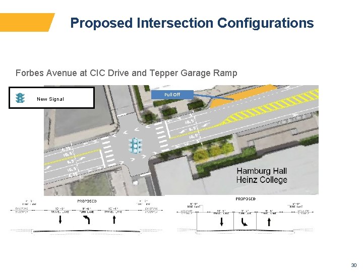 Proposed Intersection Configurations Forbes Avenue at CIC Drive and Tepper Garage Ramp New Signal