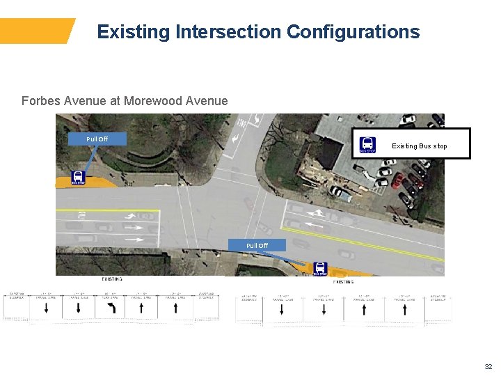 Existing Intersection Configurations Forbes Avenue at Morewood Avenue Pull Off Existing Bus stop Pull