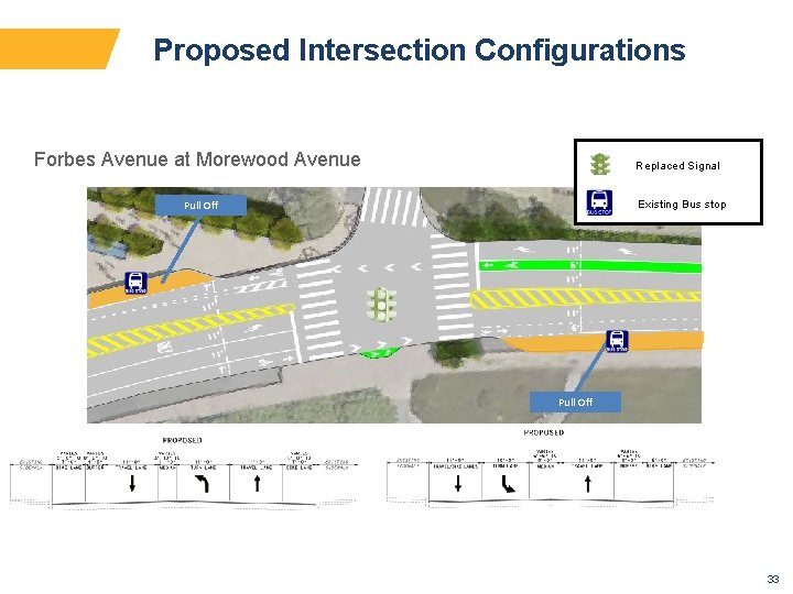 Proposed Intersection Configurations Forbes Avenue at Morewood Avenue Replaced Signal Existing Bus stop Pull
