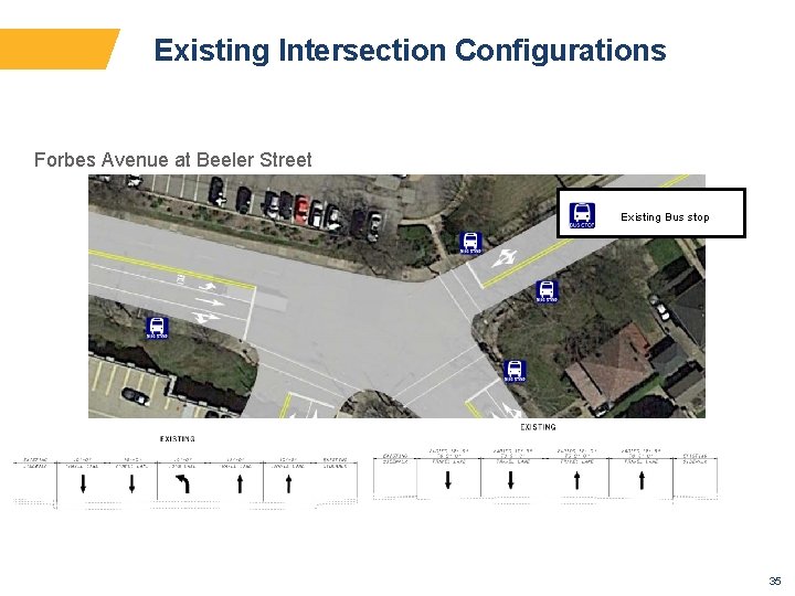 Existing Intersection Configurations Forbes Avenue at Beeler Street Existing Bus stop 35 