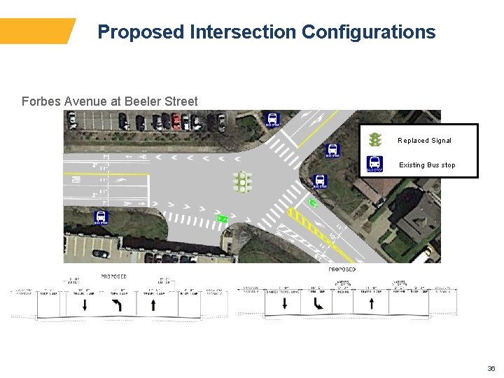 Proposed Intersection Configurations Forbes Avenue at Beeler Street Replaced Signal Existing Bus stop 36