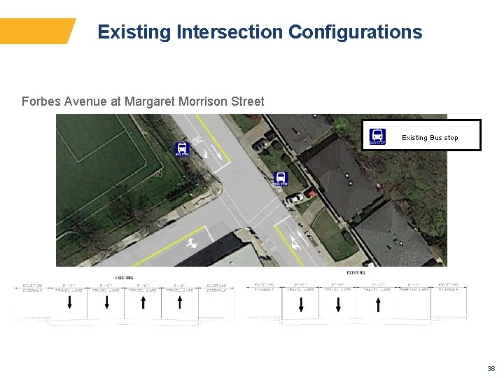 Existing Intersection Configurations Forbes Avenue at Margaret Morrison Street Existing Bus stop 38 