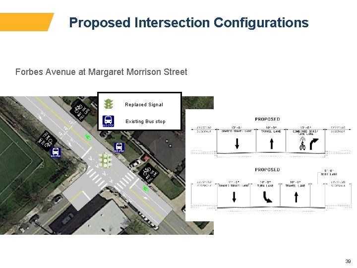 Proposed Intersection Configurations Forbes Avenue at Margaret Morrison Street Replaced Signal Existing Bus stop