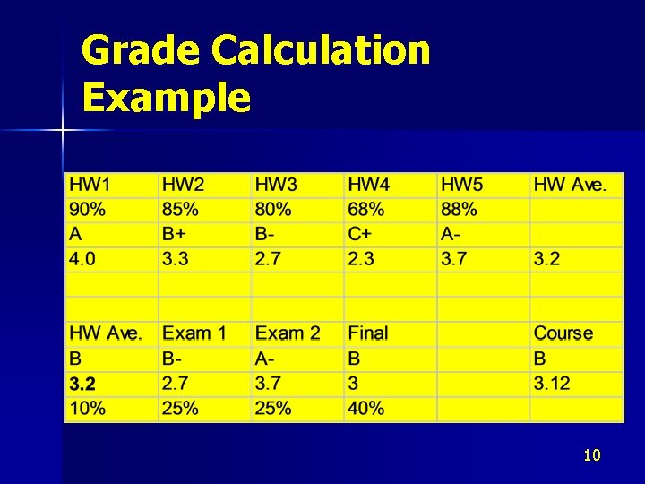 Grade Calculation Example 10 