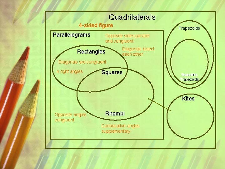 Quadrilaterals 4 -sided figure Parallelograms Trapezoids Opposite sides parallel and congruent Rectangles Diagonals bisect