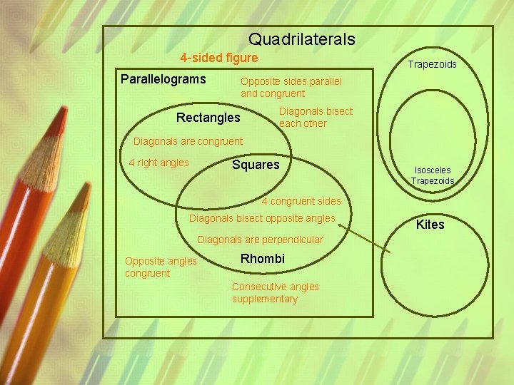 Quadrilaterals 4 -sided figure Parallelograms Trapezoids Opposite sides parallel and congruent Rectangles Diagonals bisect