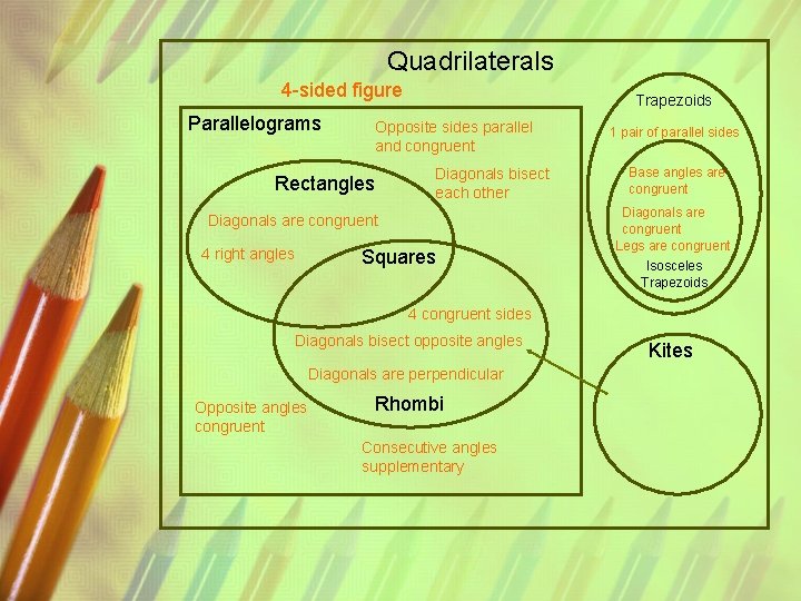 Quadrilaterals 4 -sided figure Parallelograms Trapezoids Opposite sides parallel and congruent Rectangles Diagonals bisect