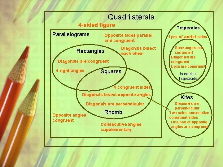 Quadrilaterals 4 -sided figure Parallelograms Trapezoids Opposite sides parallel and congruent Rectangles Diagonals bisect