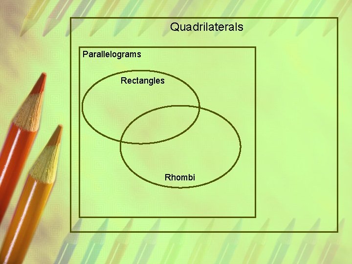 Quadrilaterals Parallelograms Rectangles Rhombi 