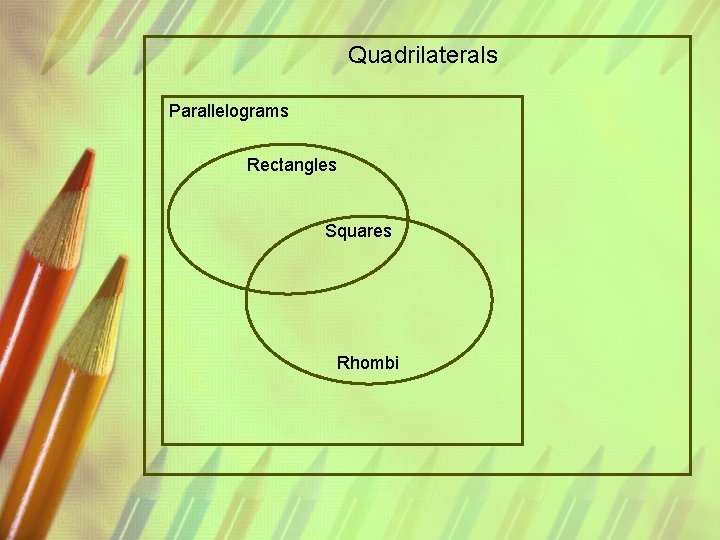 Quadrilaterals Parallelograms Rectangles Squares Rhombi 