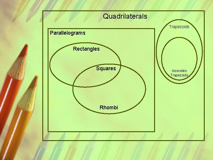 Quadrilaterals Trapezoids Parallelograms Rectangles Squares Rhombi Isosceles Trapezoids 